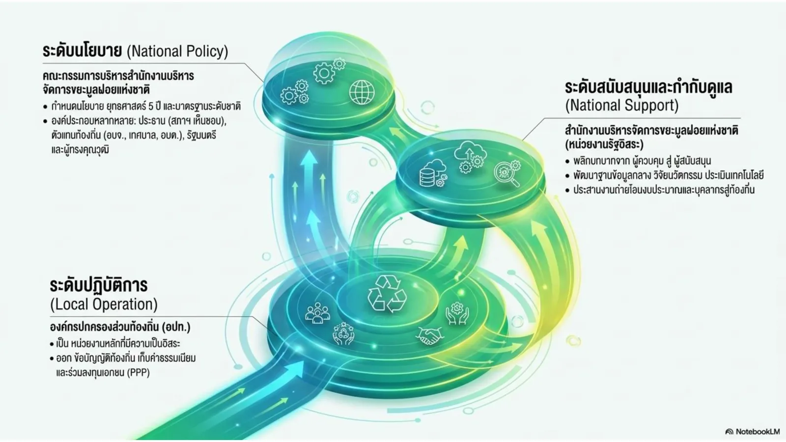 สาระสำคัญร่างกฎหมาย ภาพที่ 6