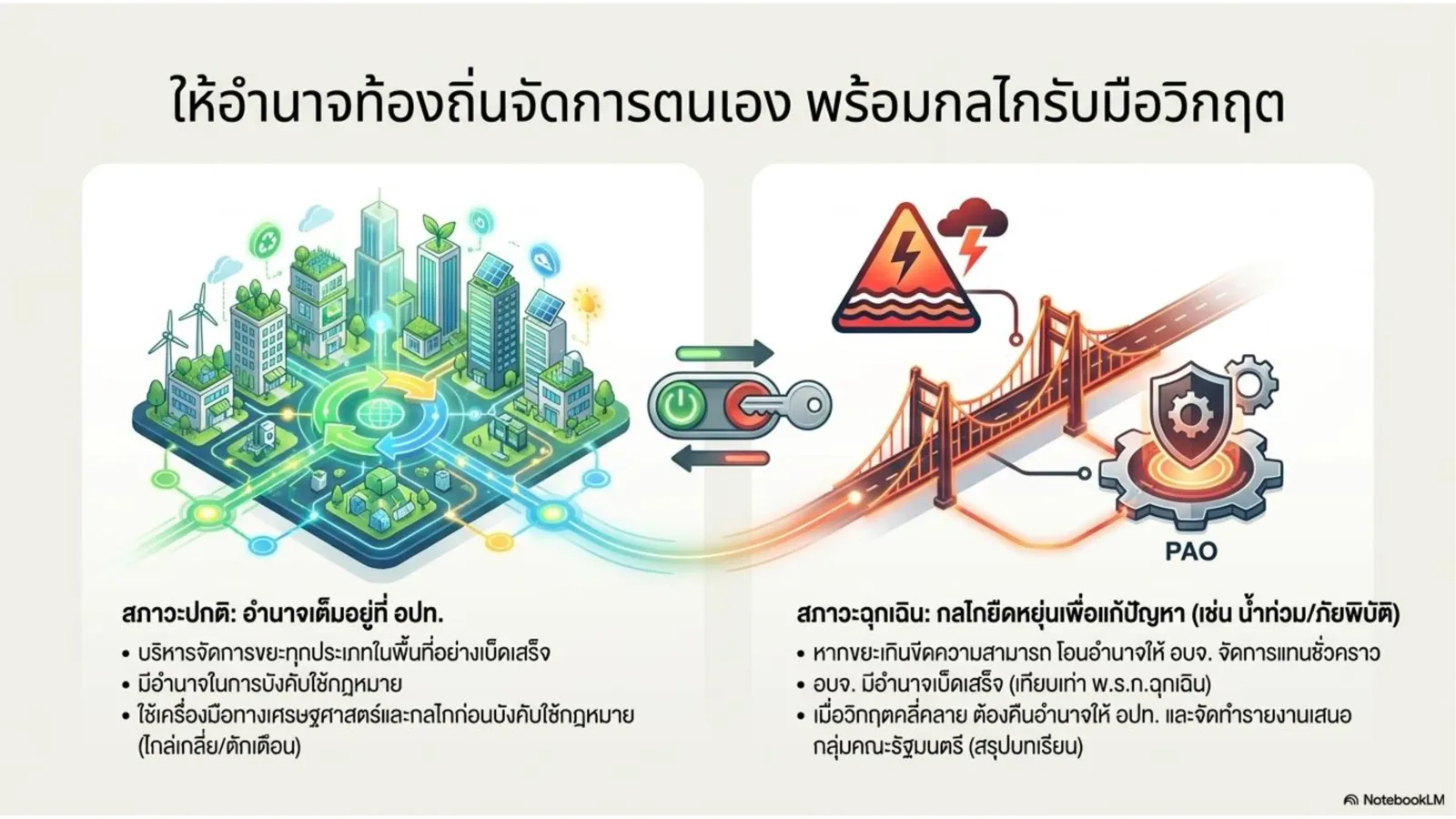 สาระสำคัญร่างกฎหมาย ภาพที่ 7